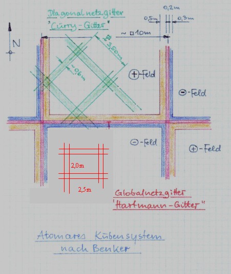 gitternetz1
