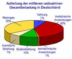 radioaktivitaet1
