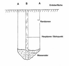 wasseradern3